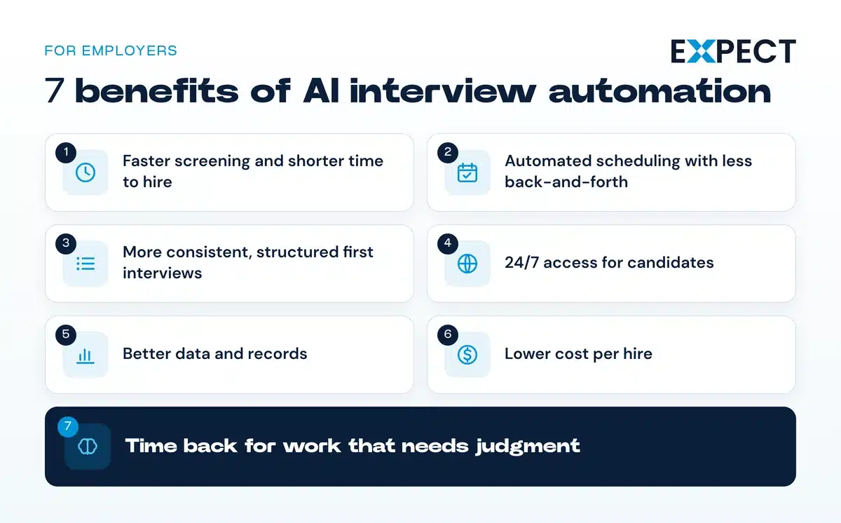 7 benefits of using AI for candidate interview automation, from faster screening to lower cost per hire